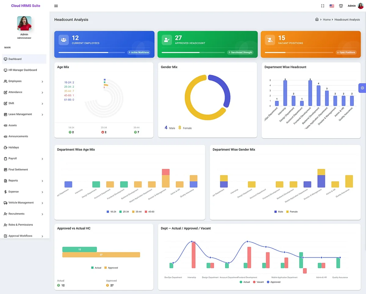 Cloud HRMS Suite - Real Headcount & Analytics Dashboard